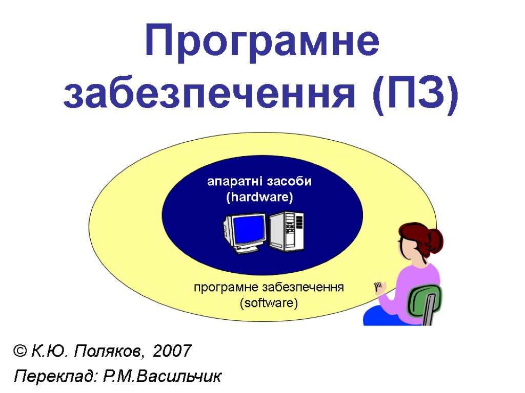 Програмне забезпечення (ПЗ) © К.Ю. Поляков, 2007 Переклад: Р.М.Васильчик апаратні засоби (hardware) програмне забезпечення